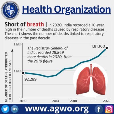 World Health Organization